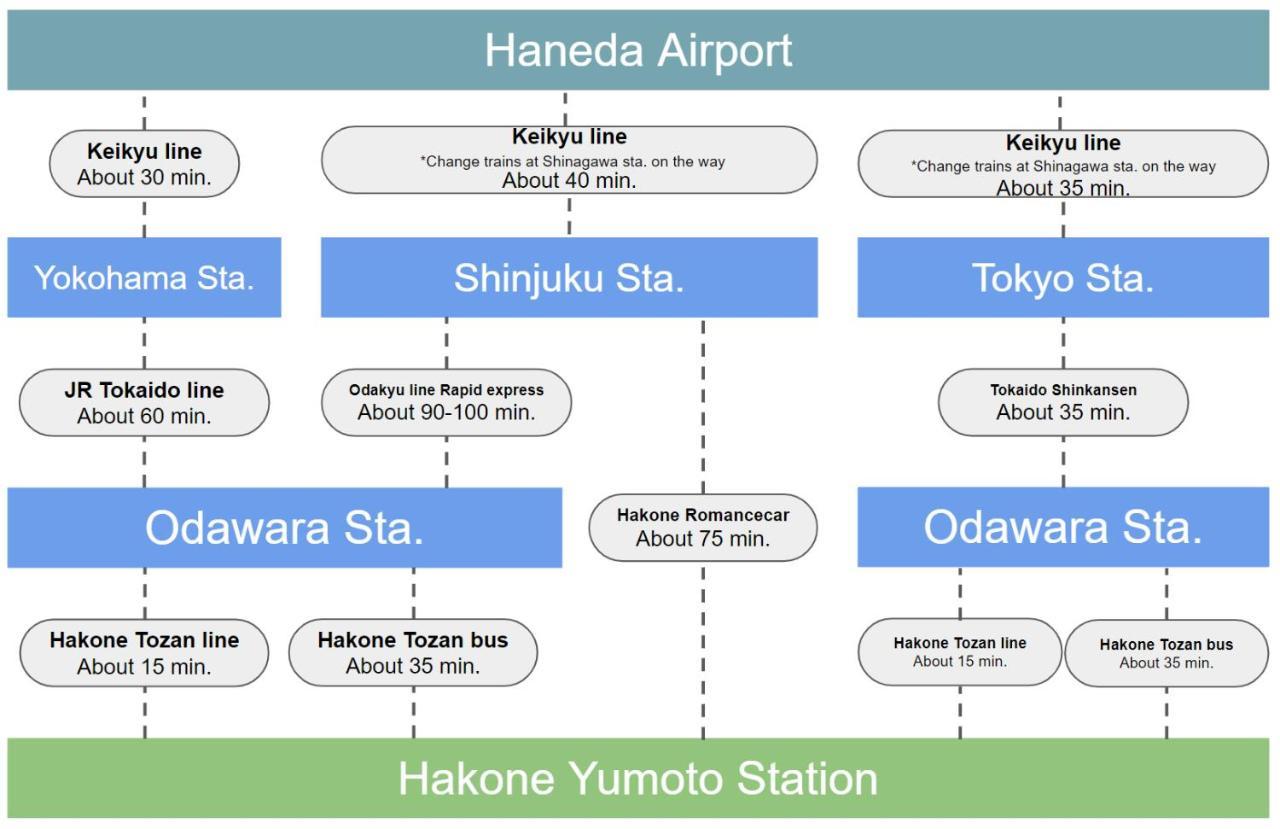 スタジオーネ 箱根強羅 East - Stagione Hakone Gora East 아파트 외부 사진